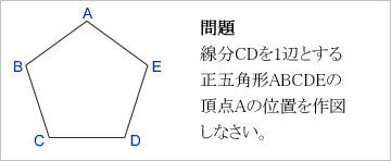 図(1)