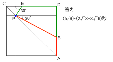 図(7)