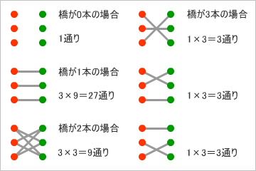 図(3)