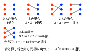 図(4)