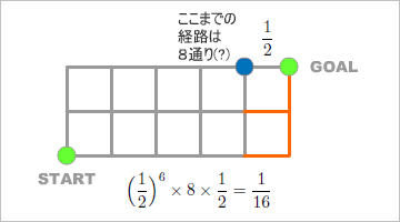 図(4)
