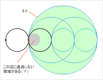 図(2)