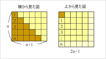 高校生クイズ・ピラミッド(3)