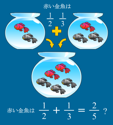 図(3)